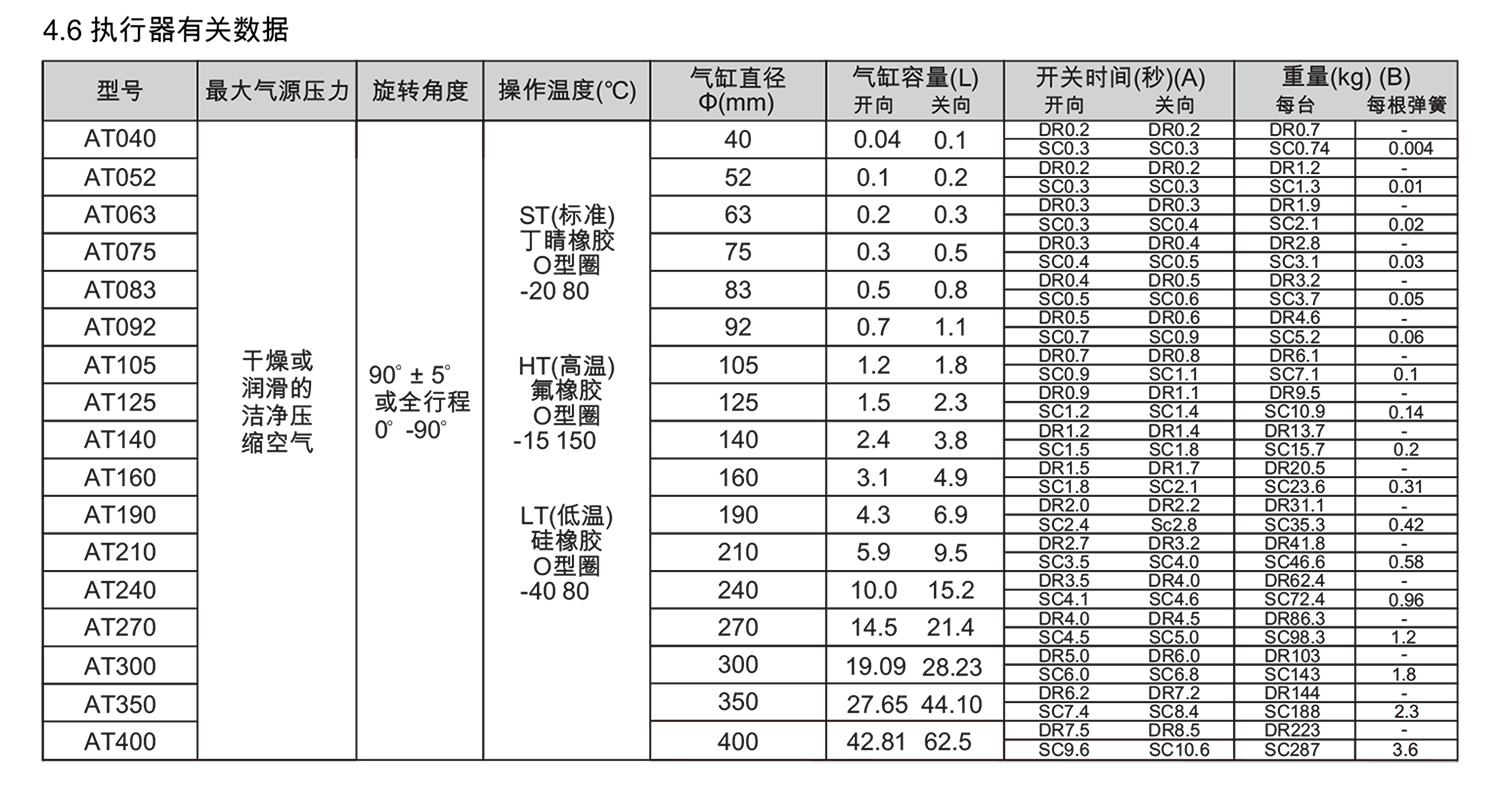 AT-执行器说明书小本(1)-7