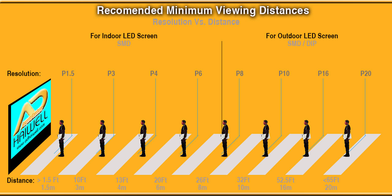 Empfohlenes LED-Signs-Minimun-Viewing-Display