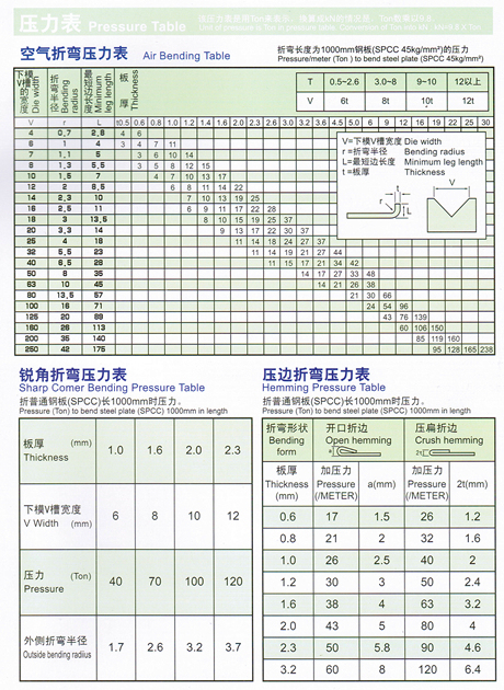 折弯机模具（300-32000KN）
