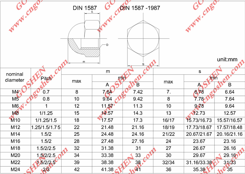 nueces de domo de acero inoxidable DIN1587