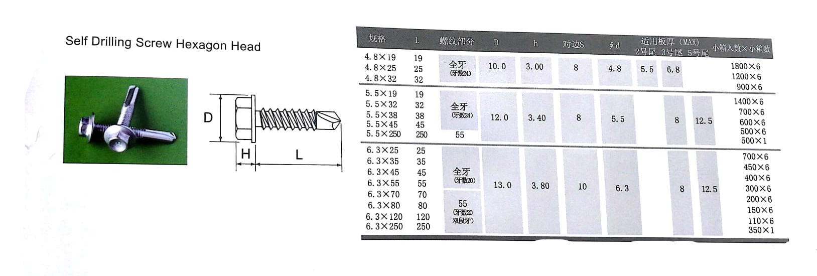 cabeza hexagonal del tornillo autoperforante de acero inoxidable CSD