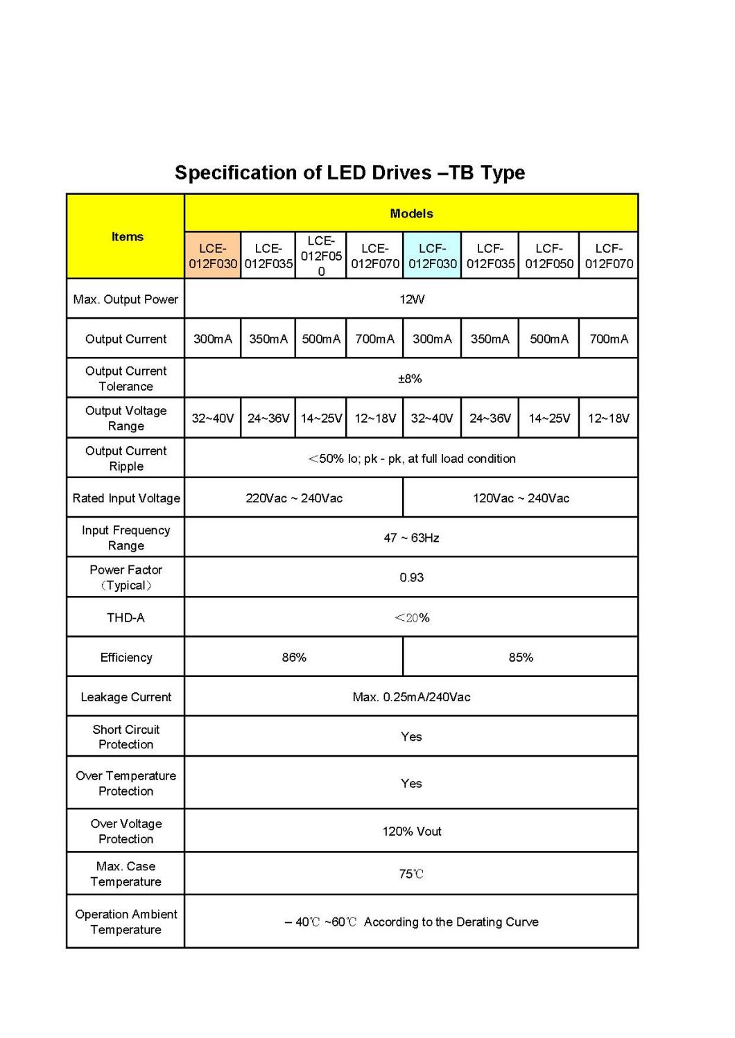 12W LED驱动器恒定电流（金属外壳）