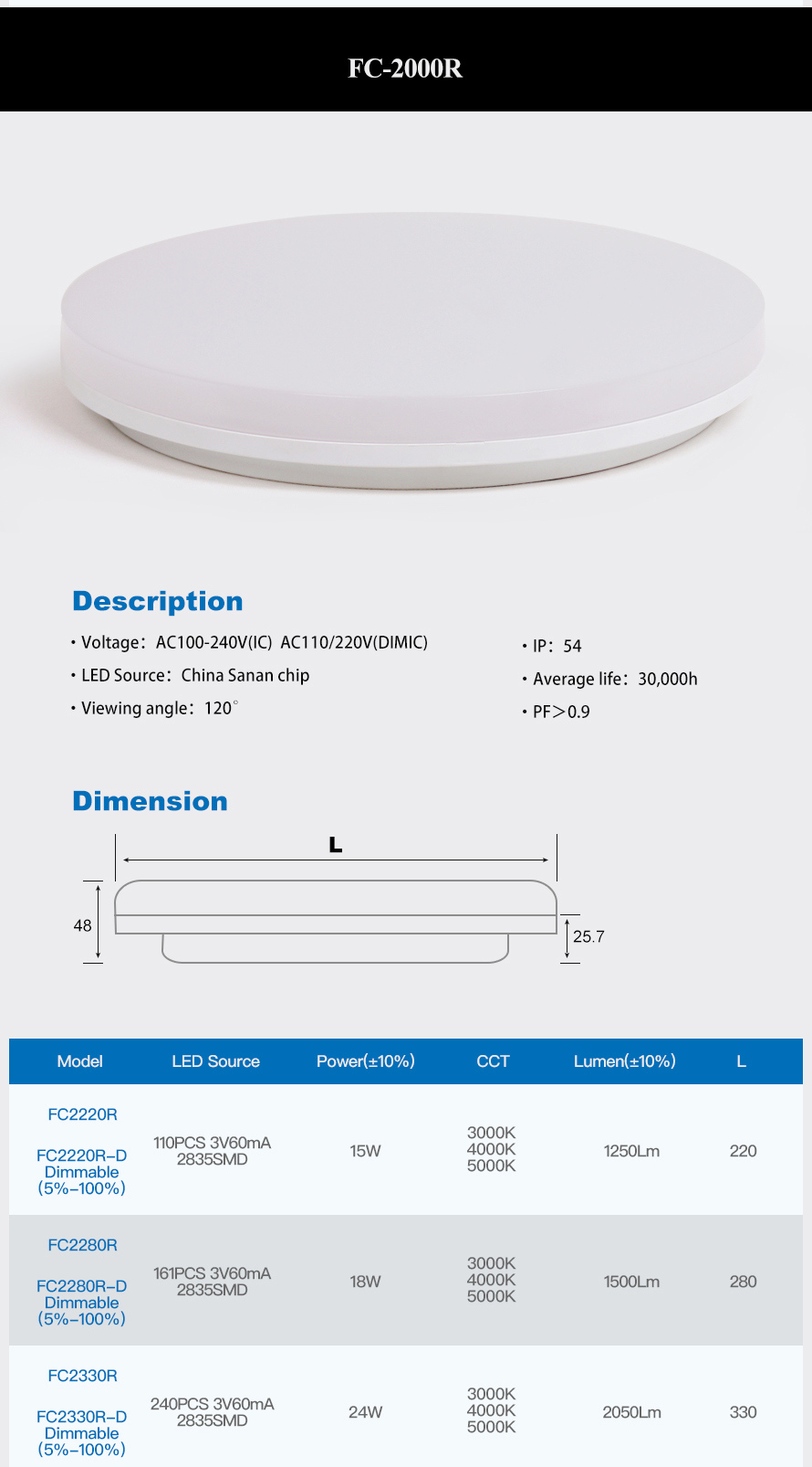 FC-2000r Series LED Ceiling Light