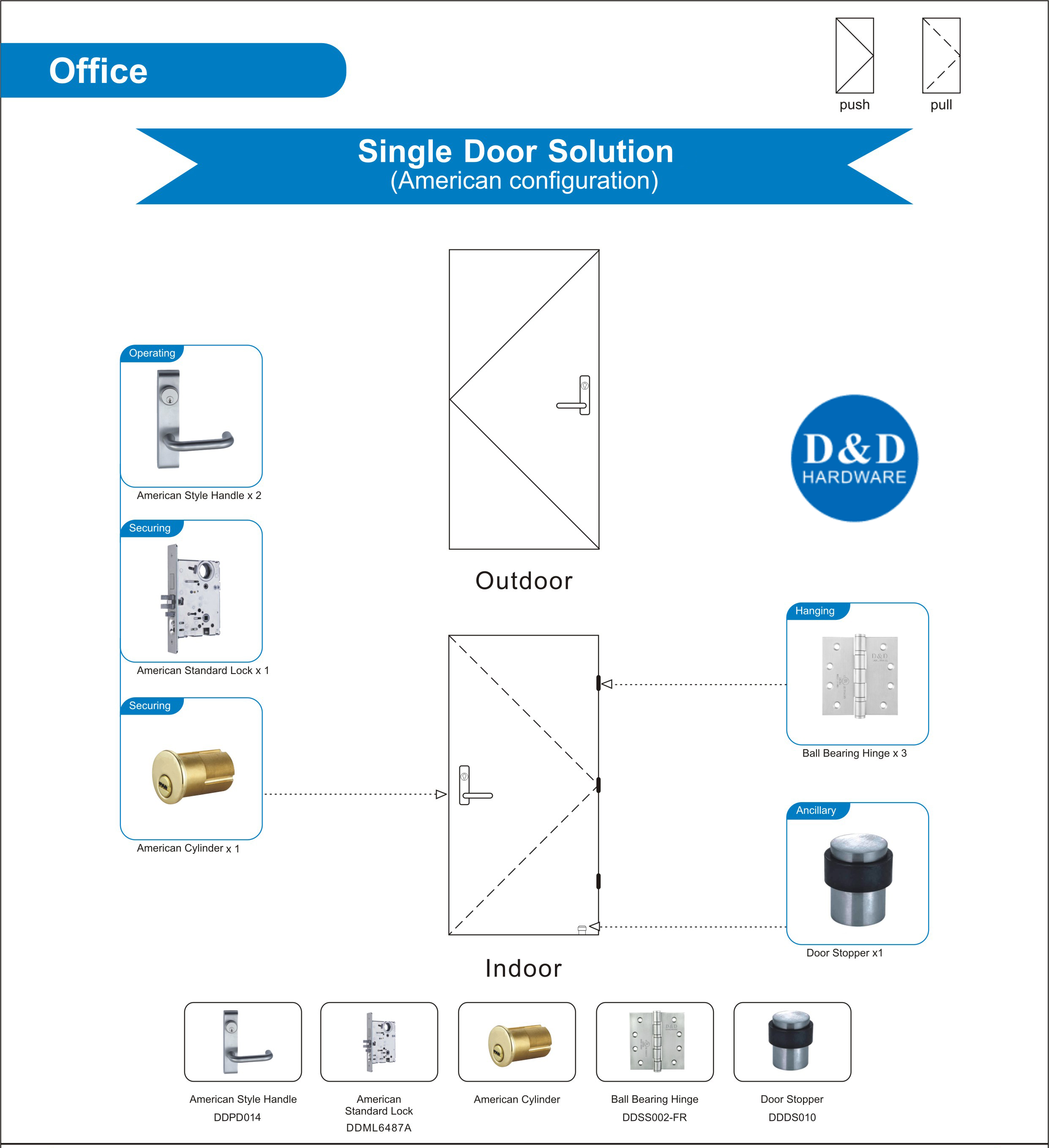 Solusi Hardware Bangunan untuk Office Single Door