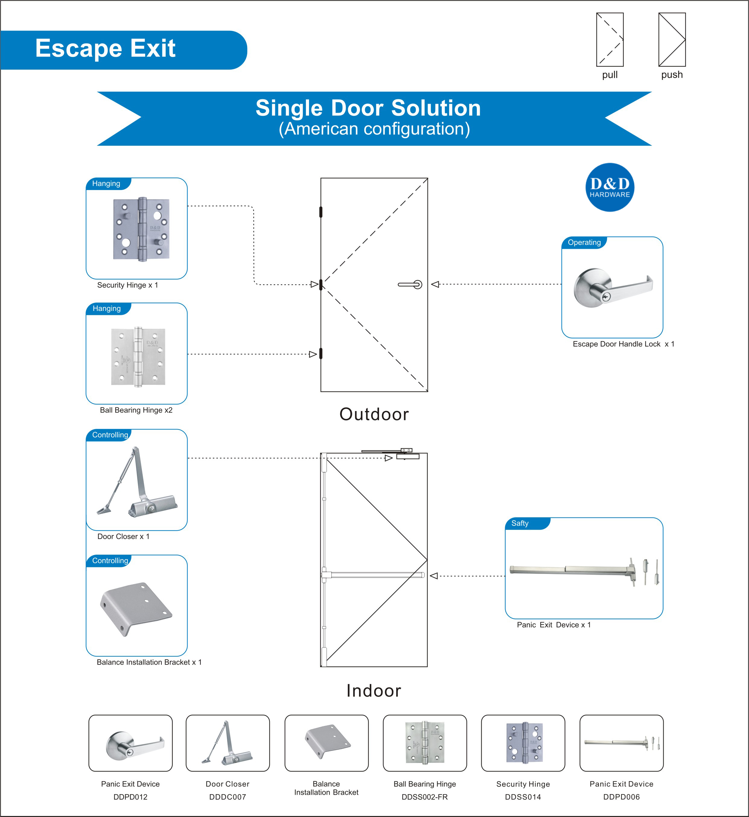 Solusi Hardware Arsitektur untuk Escape Exit Single Door