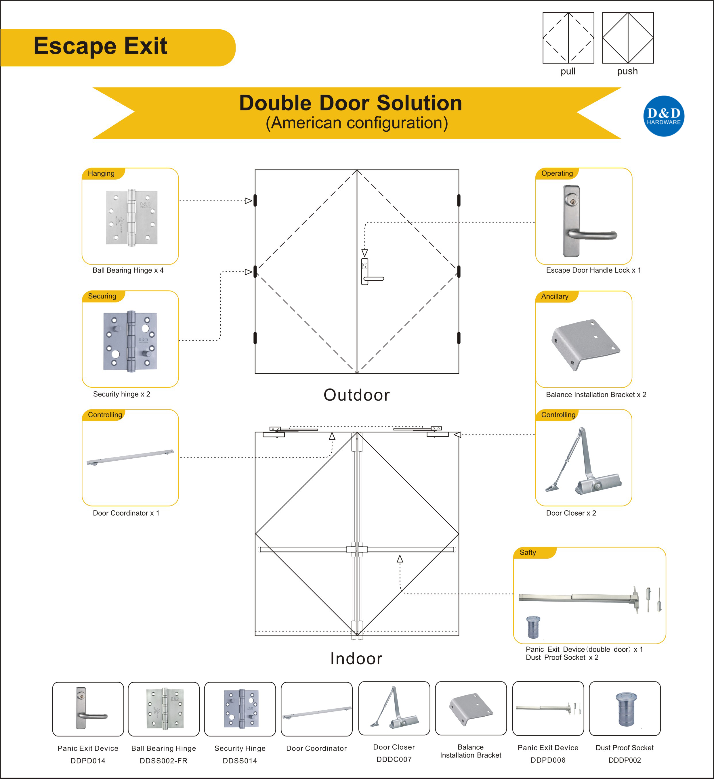 Escape Exit Door Solution-D & D ฮาร์ดแวร์