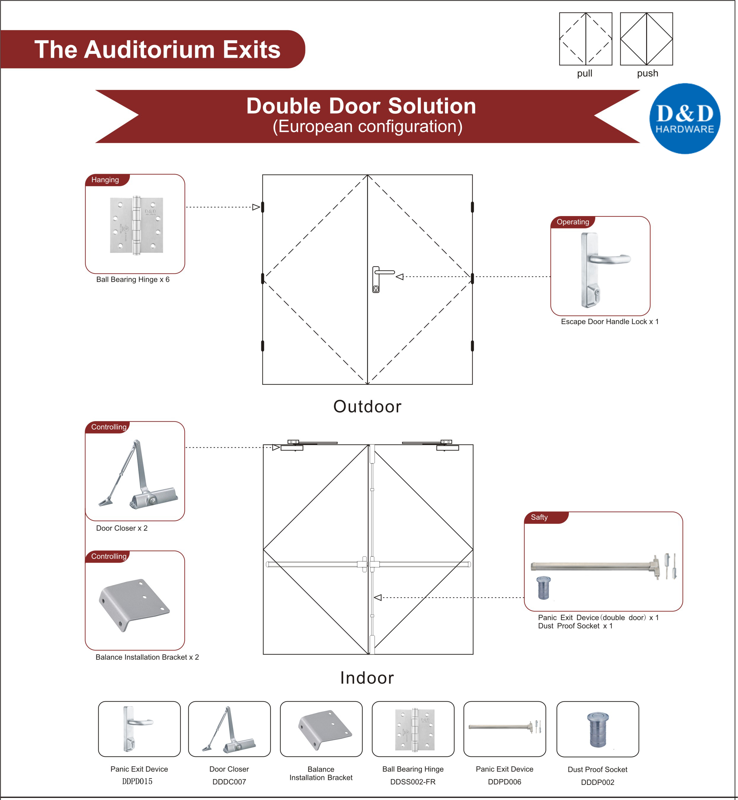 A solução de porta dupla de saída de auditório - D & D Hardware