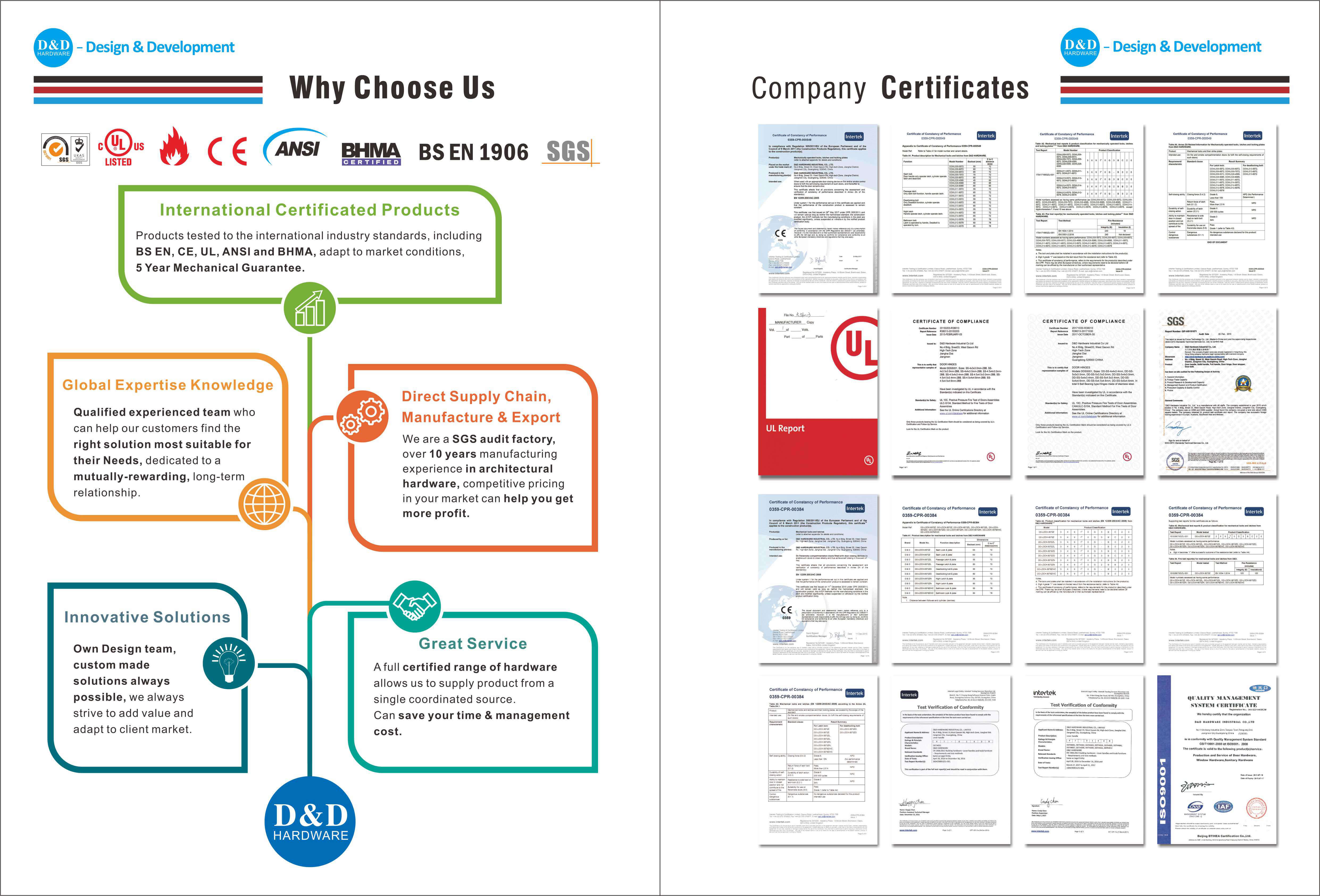 Certificados