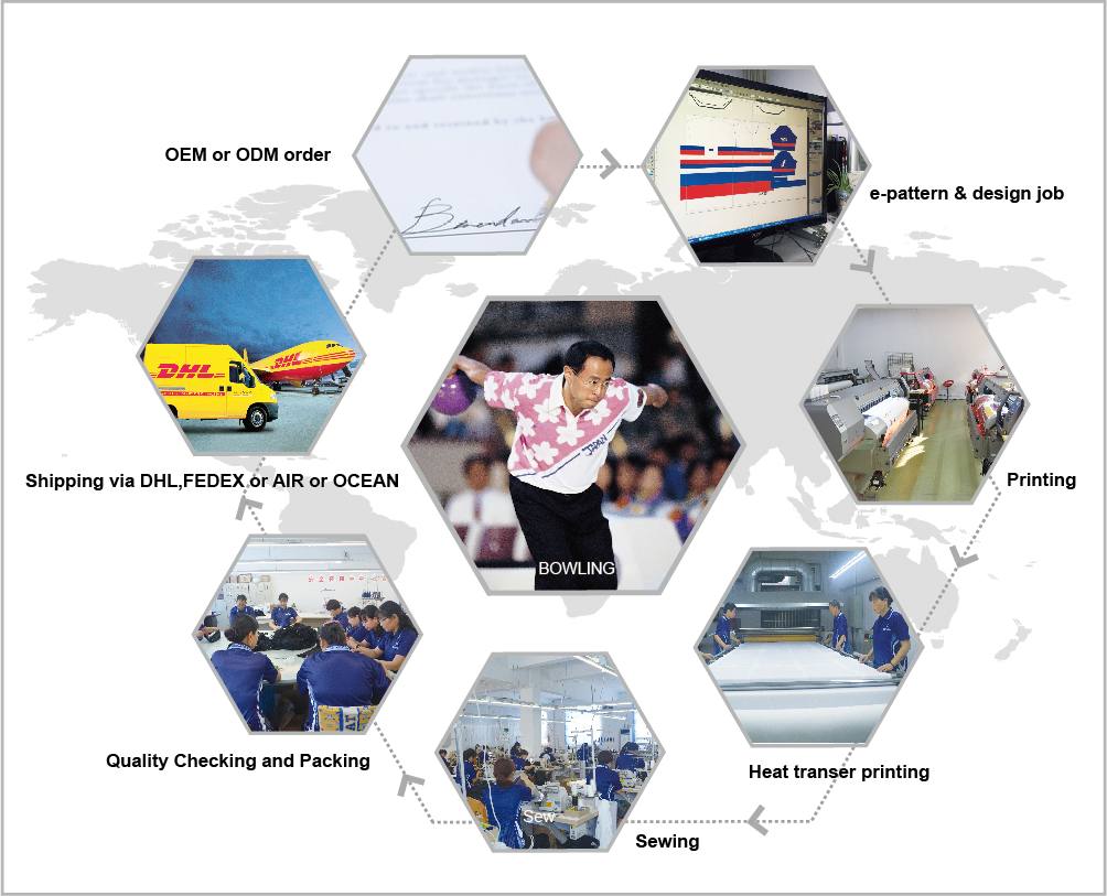 保龄球服工艺流程图-1000