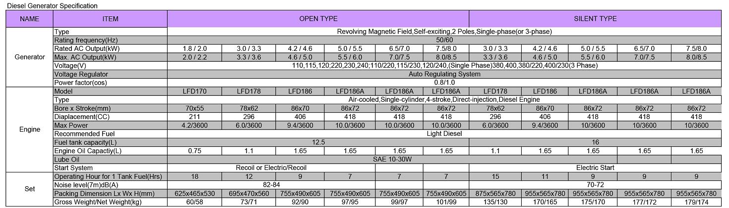 Diesel Generator 2-8KVA
