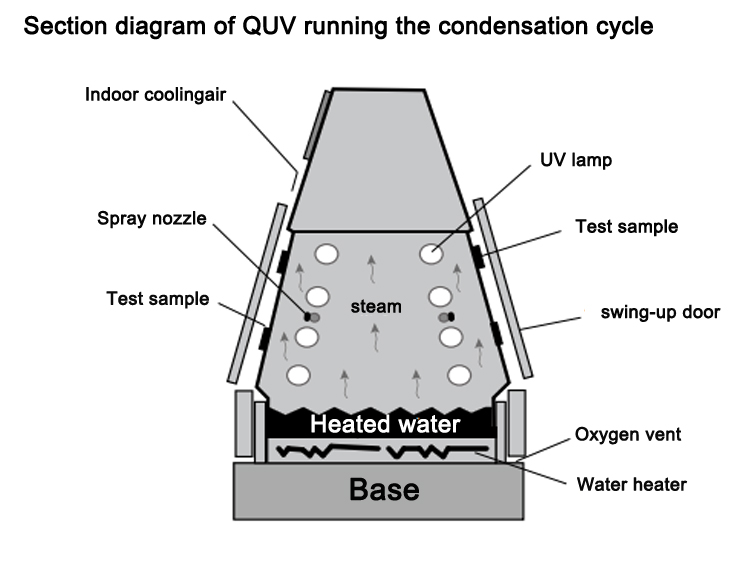 UV 介绍