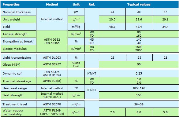 Dondurma i&ccedil;in PP