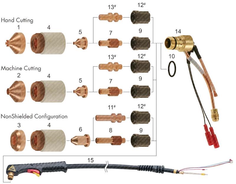 American Hypertherm power supply cnc plasma consumable parts from China