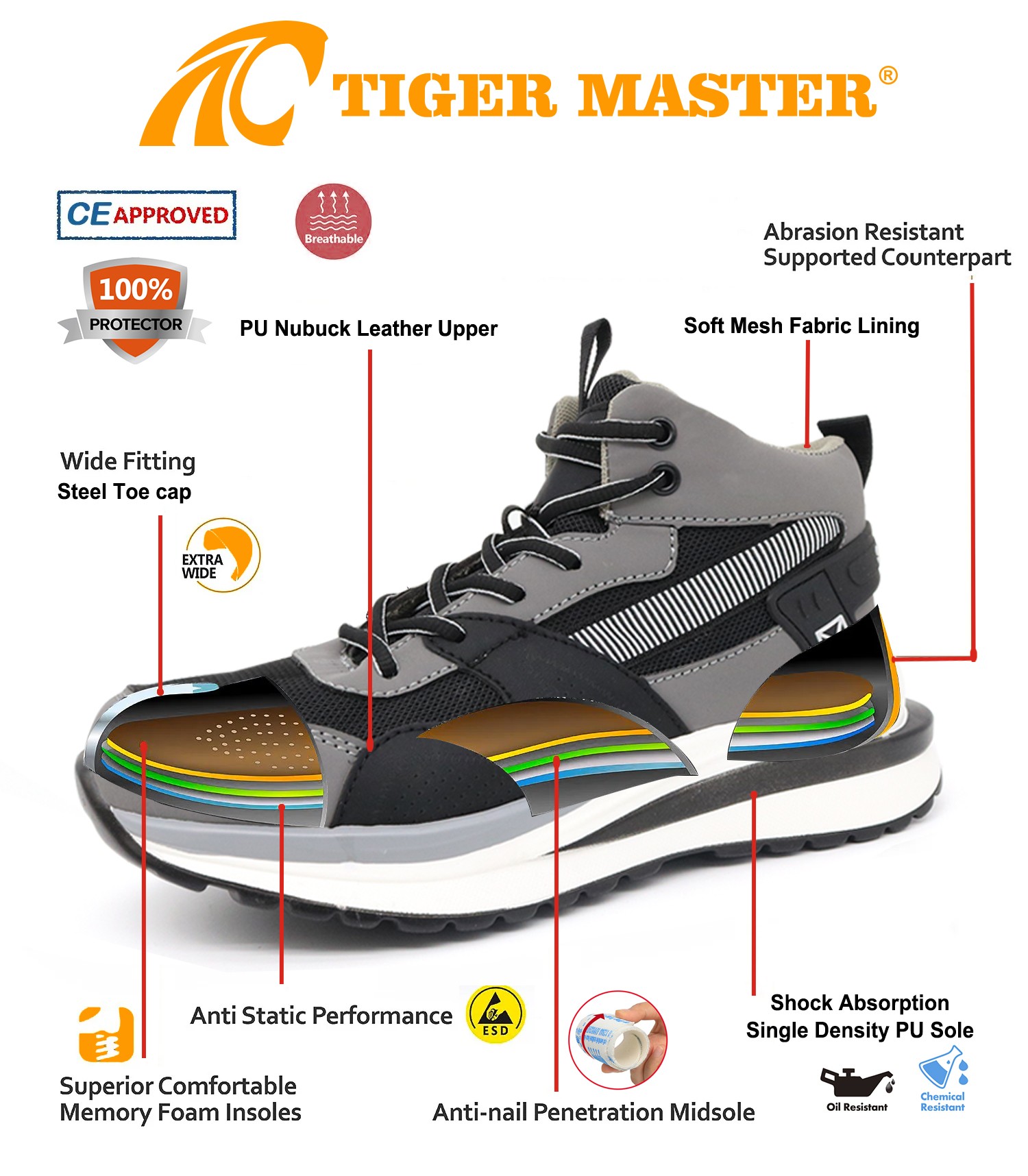 TM267G safety shoes 8(1)
