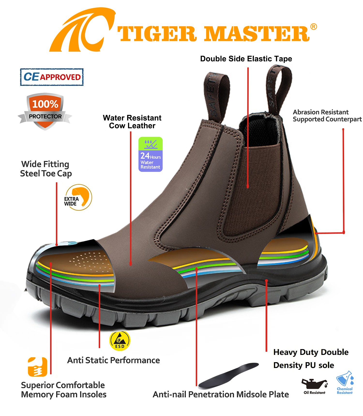 TM160A SAFETY SHOES 4(1)