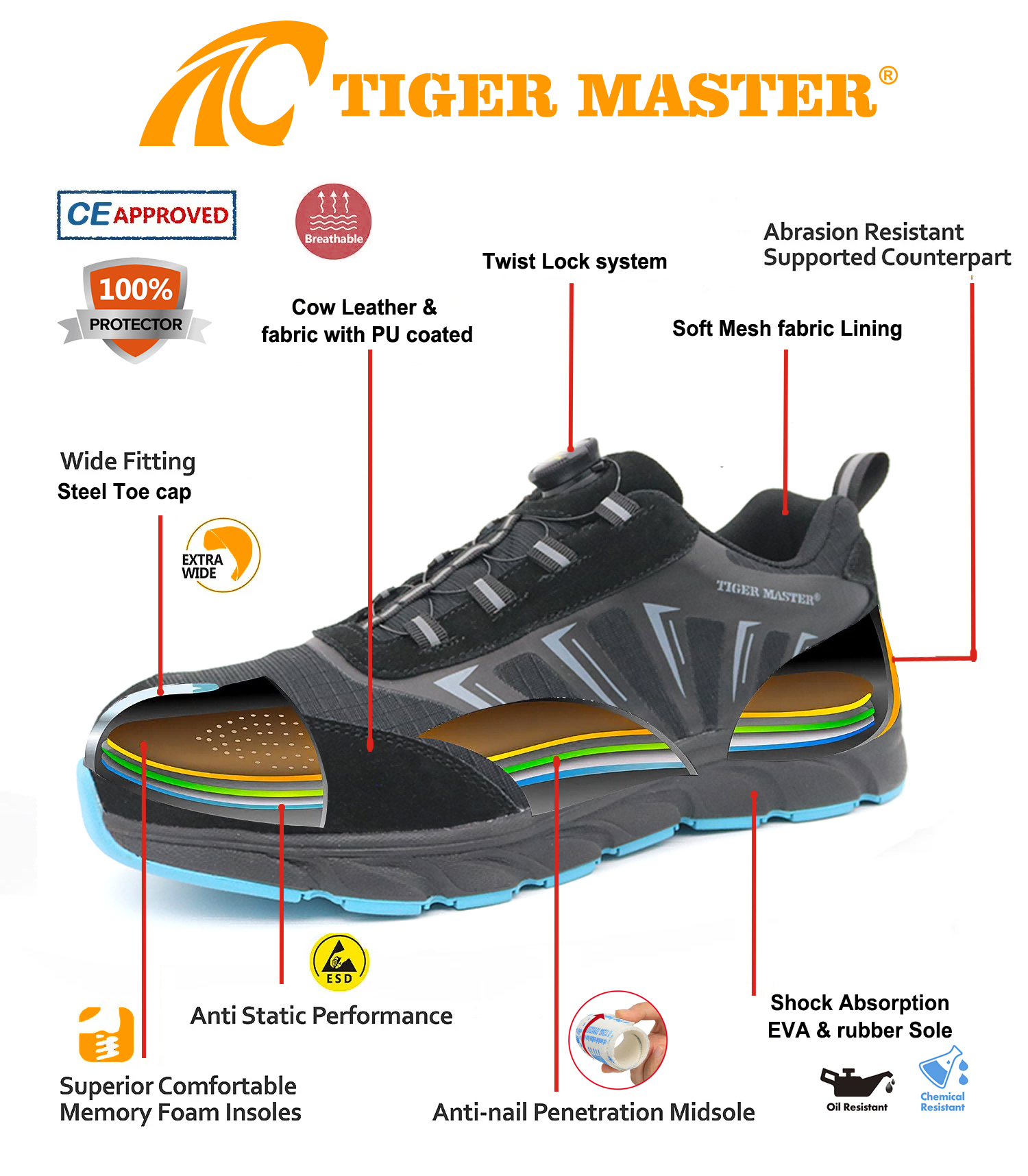 Twist Lock Lightweight Sneakers Safety Shoes Steel Toe