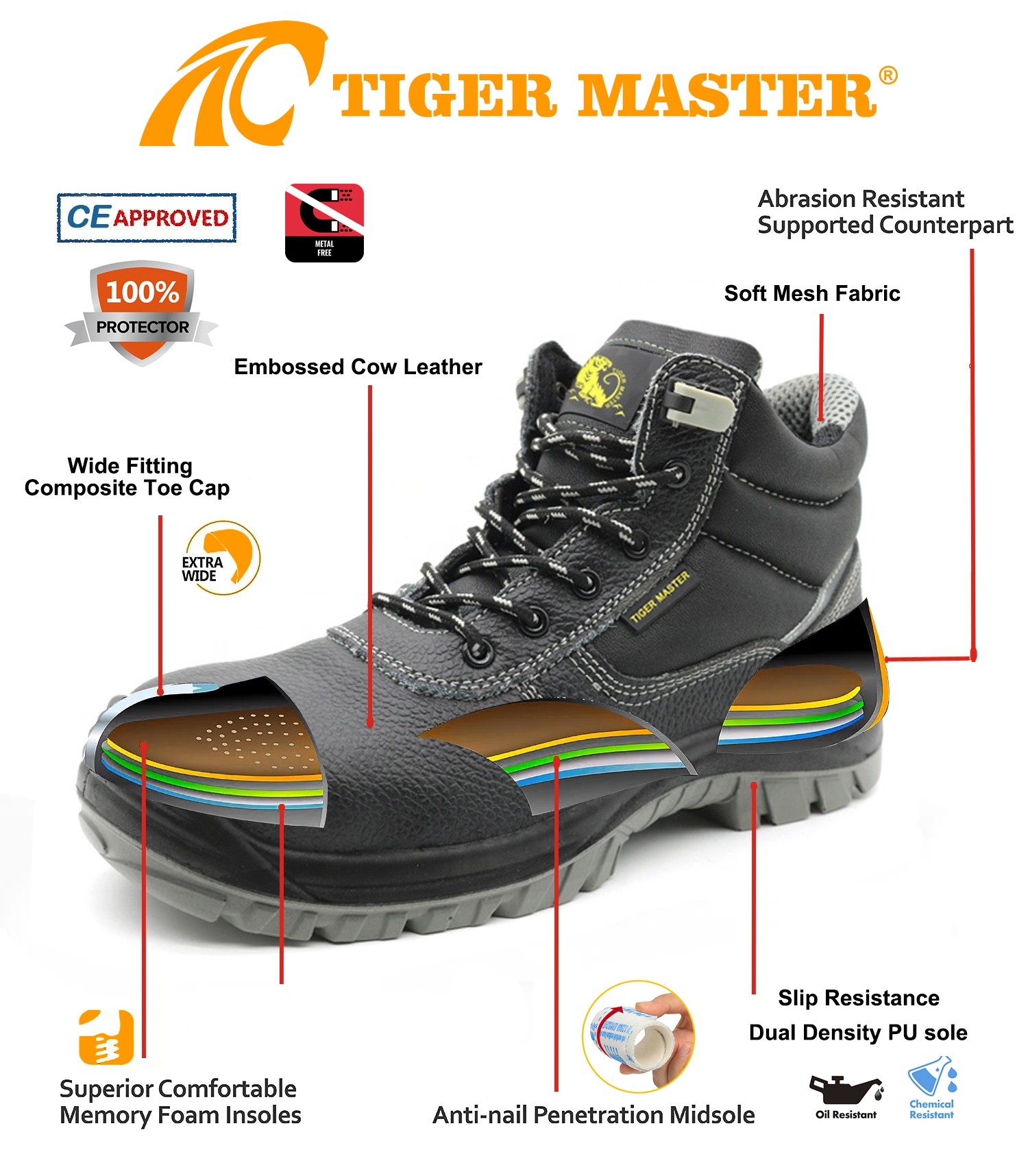 EH7201 safety shoes(1)