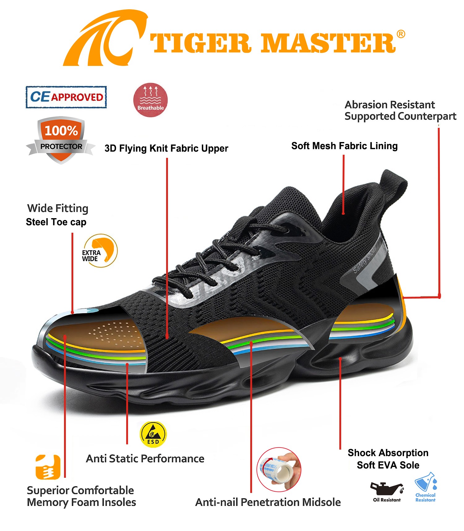 TM3327 safety shoes 11(1)