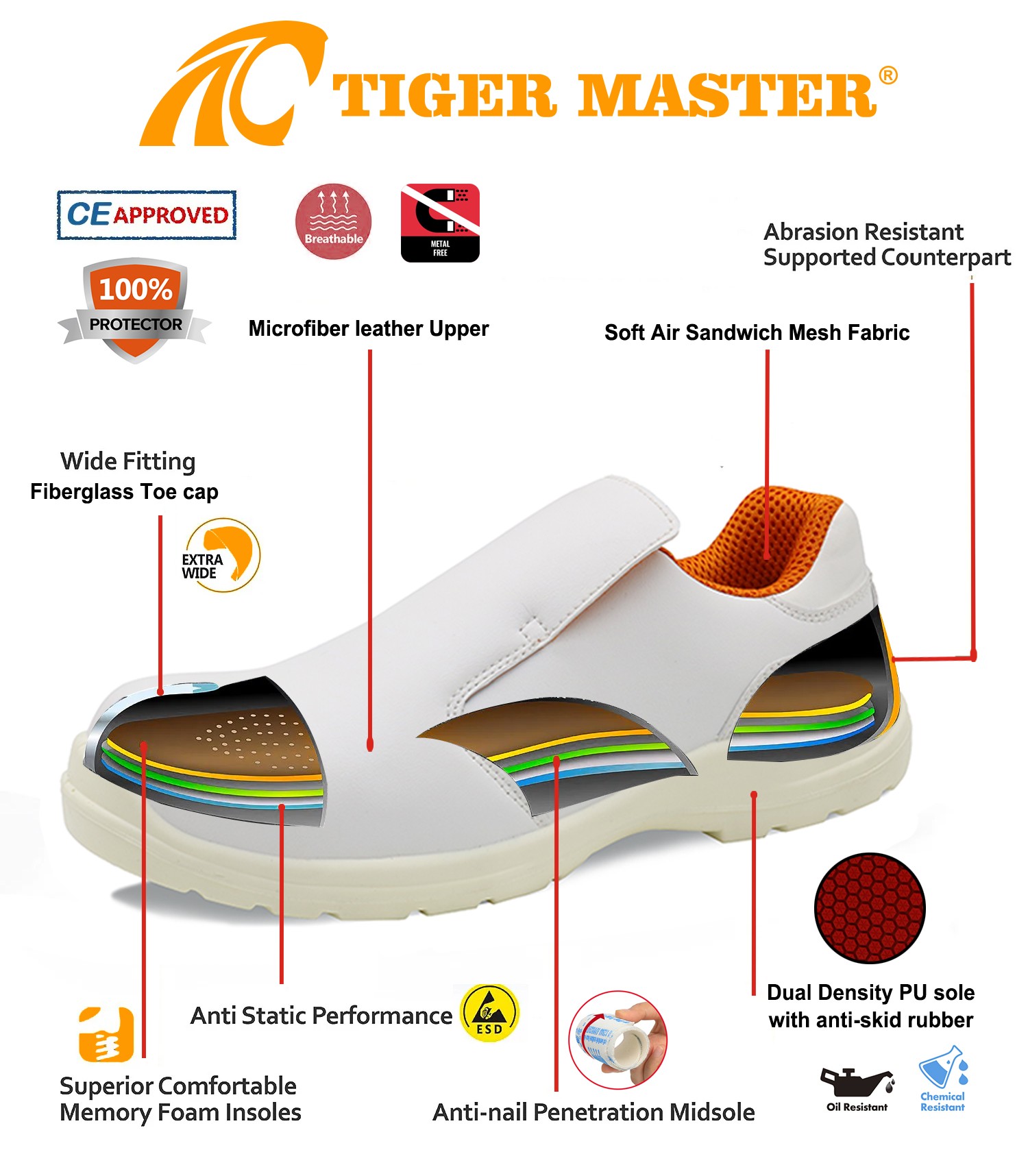 2024 New White Anti-skid Fiberglass Toe Kitchen Safety Shoes For Chef