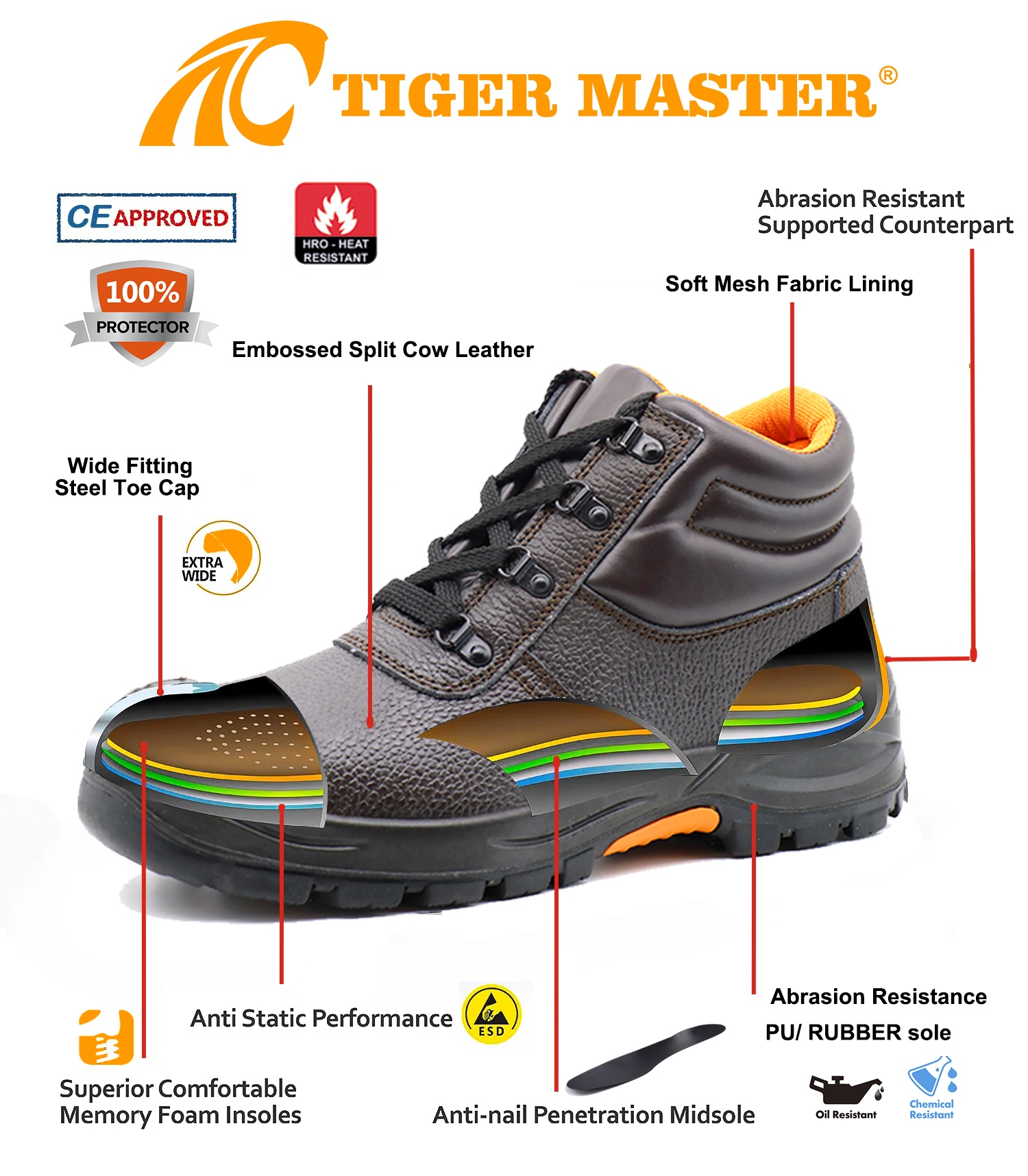 Steel Toe Leather Industrial Work Boots for Men