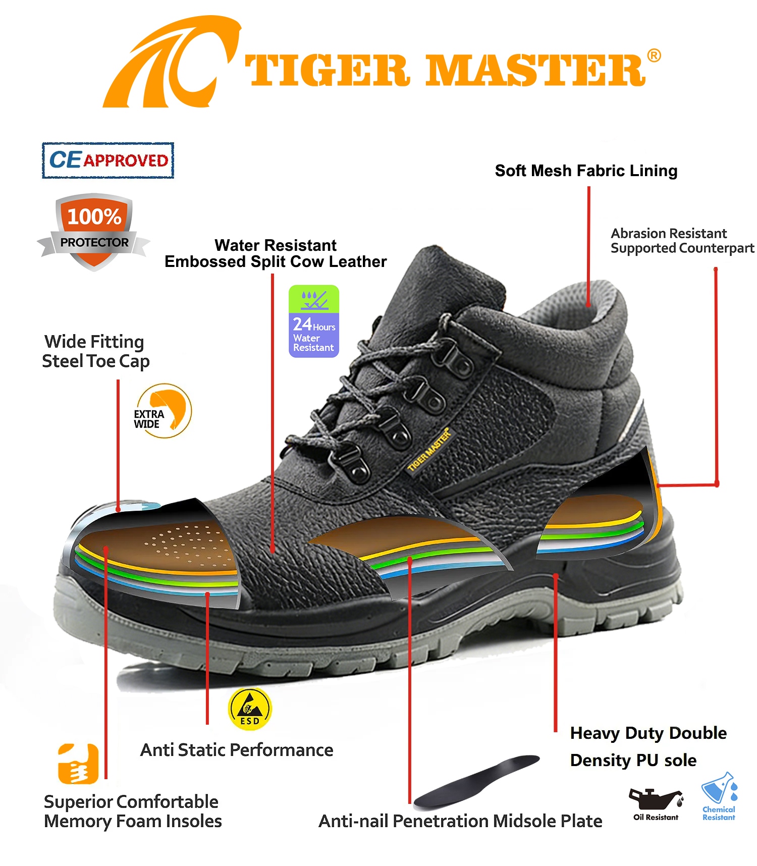 Anti-slip Oil Resistant Safety Shoes with Steel Toe