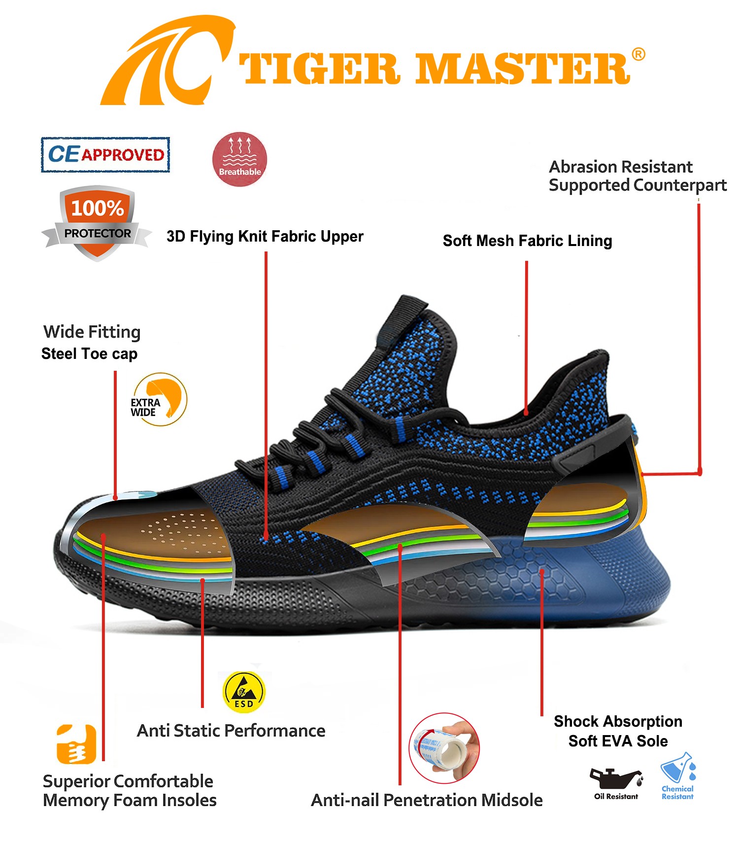 Comfortable Anti Puncture Steel Toe Safety Sneakers