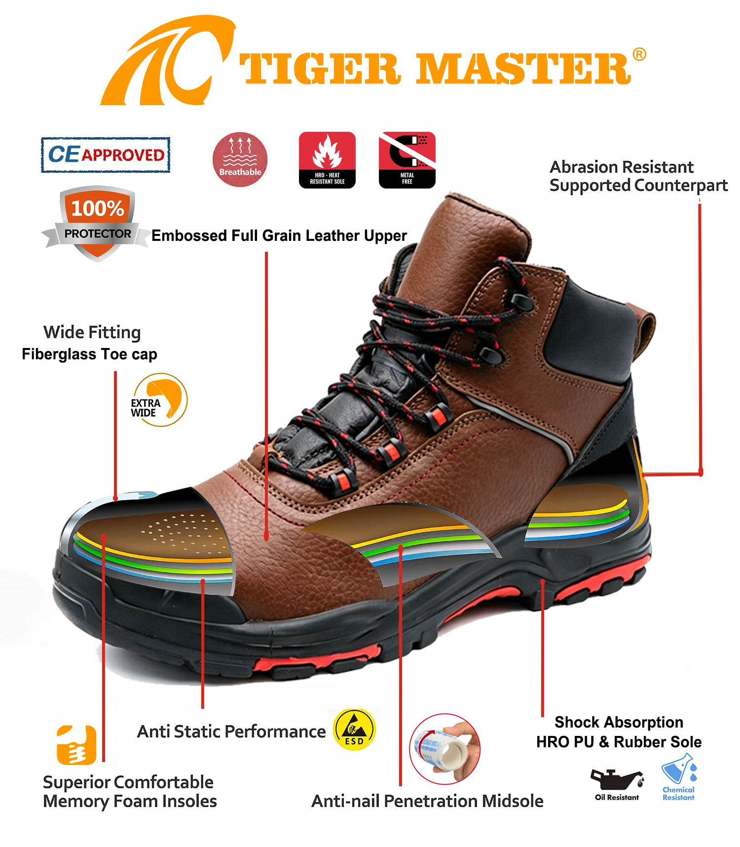 Fiberglass Toe Brown Leather Work Boots PU & Rubber Sole