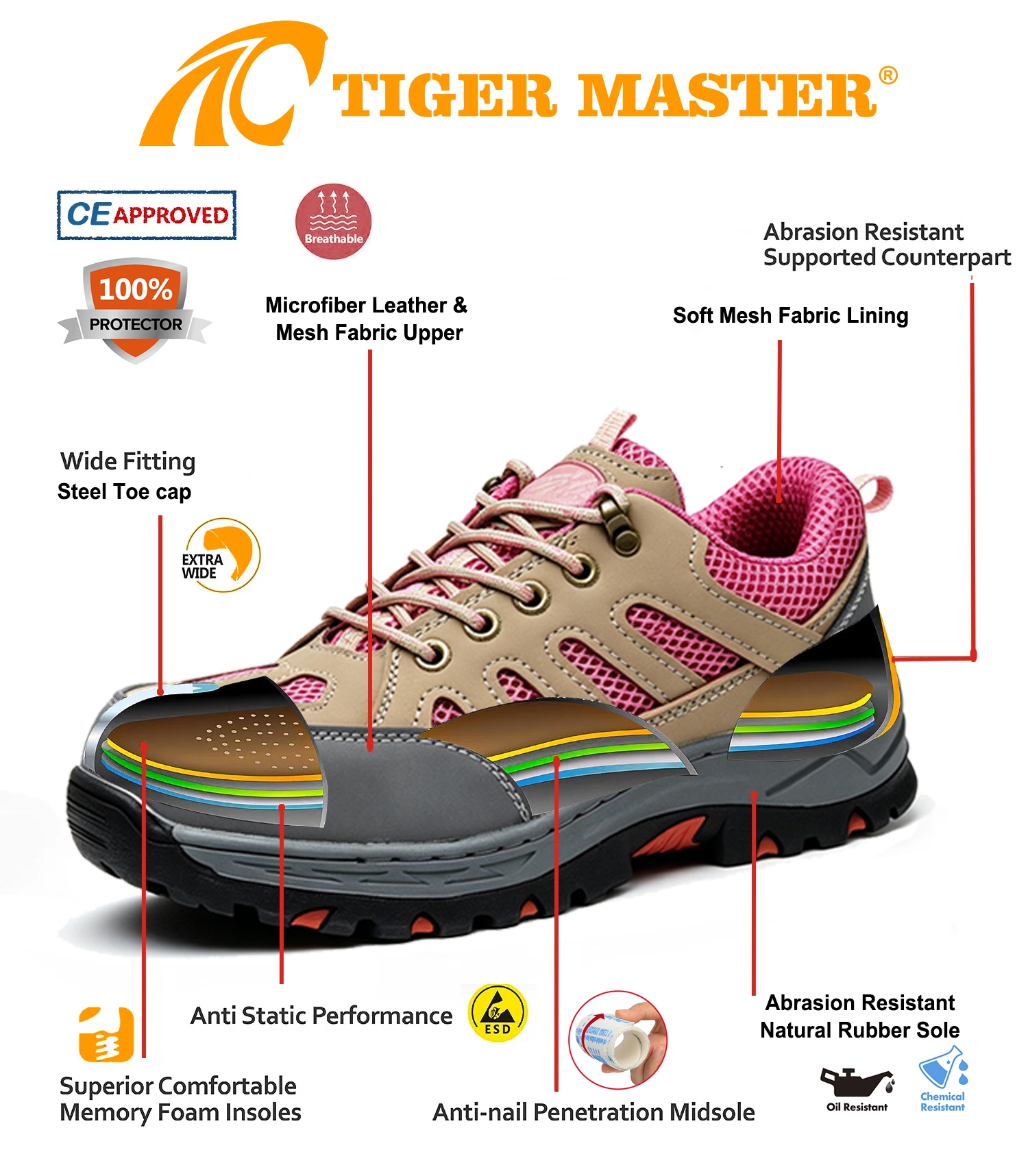 Steel Toe Anti-puncture Women Safety Shoes Sport Design