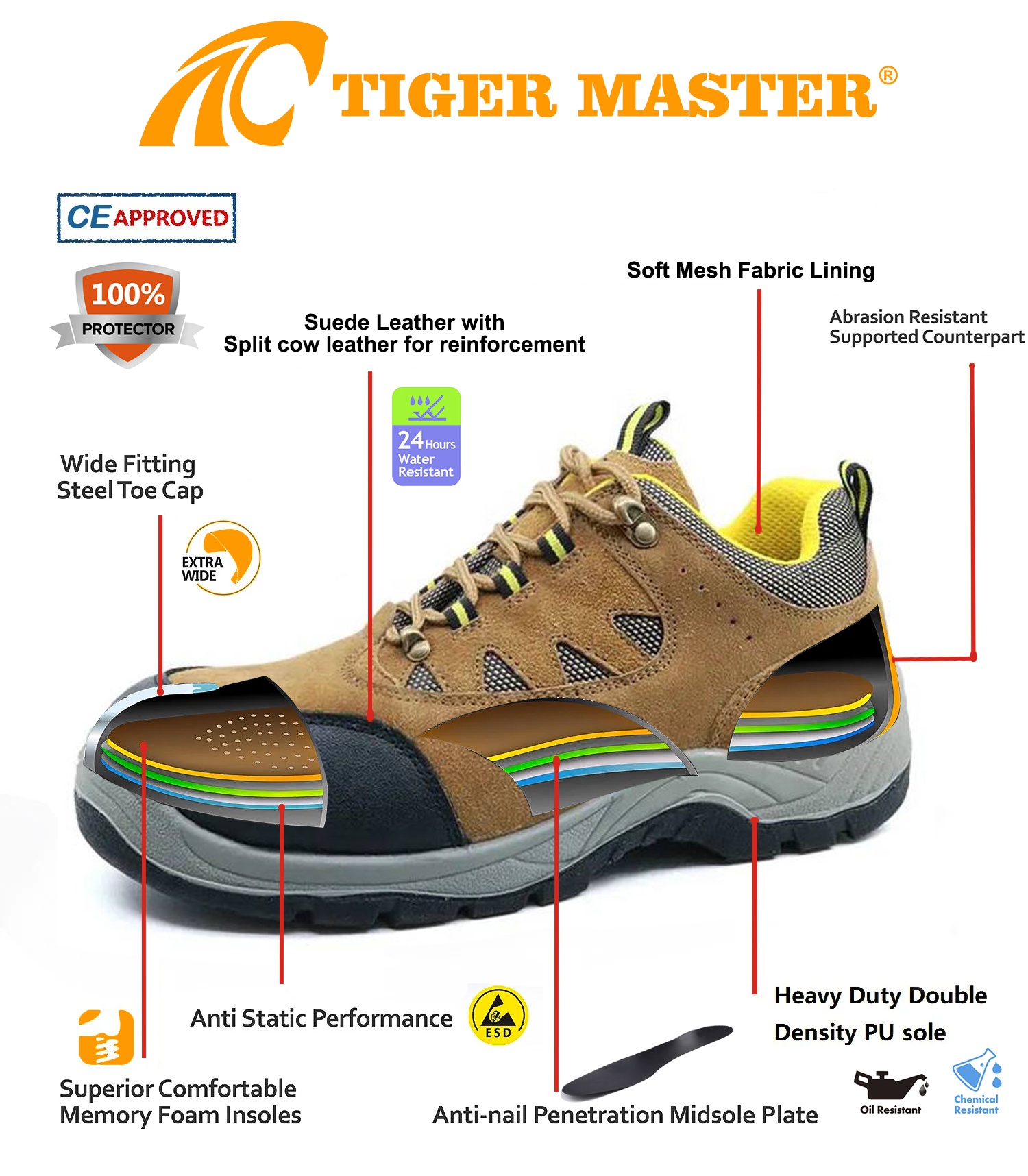 Non-slip Suede Work Safety Shoes with Steel Toe for Warehouse