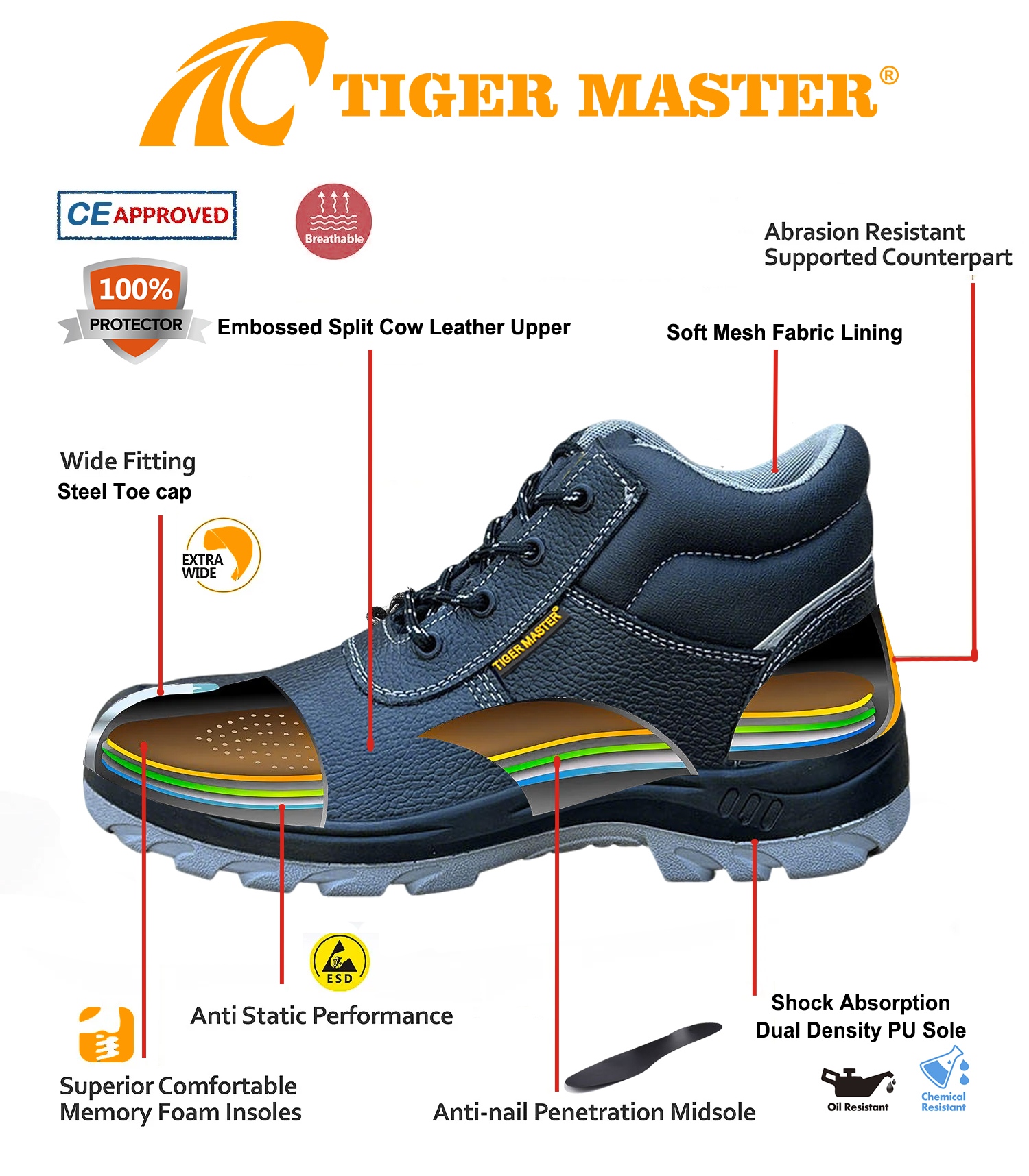 Steel Toe Anti-puncture Industrial Work Boots Leather 