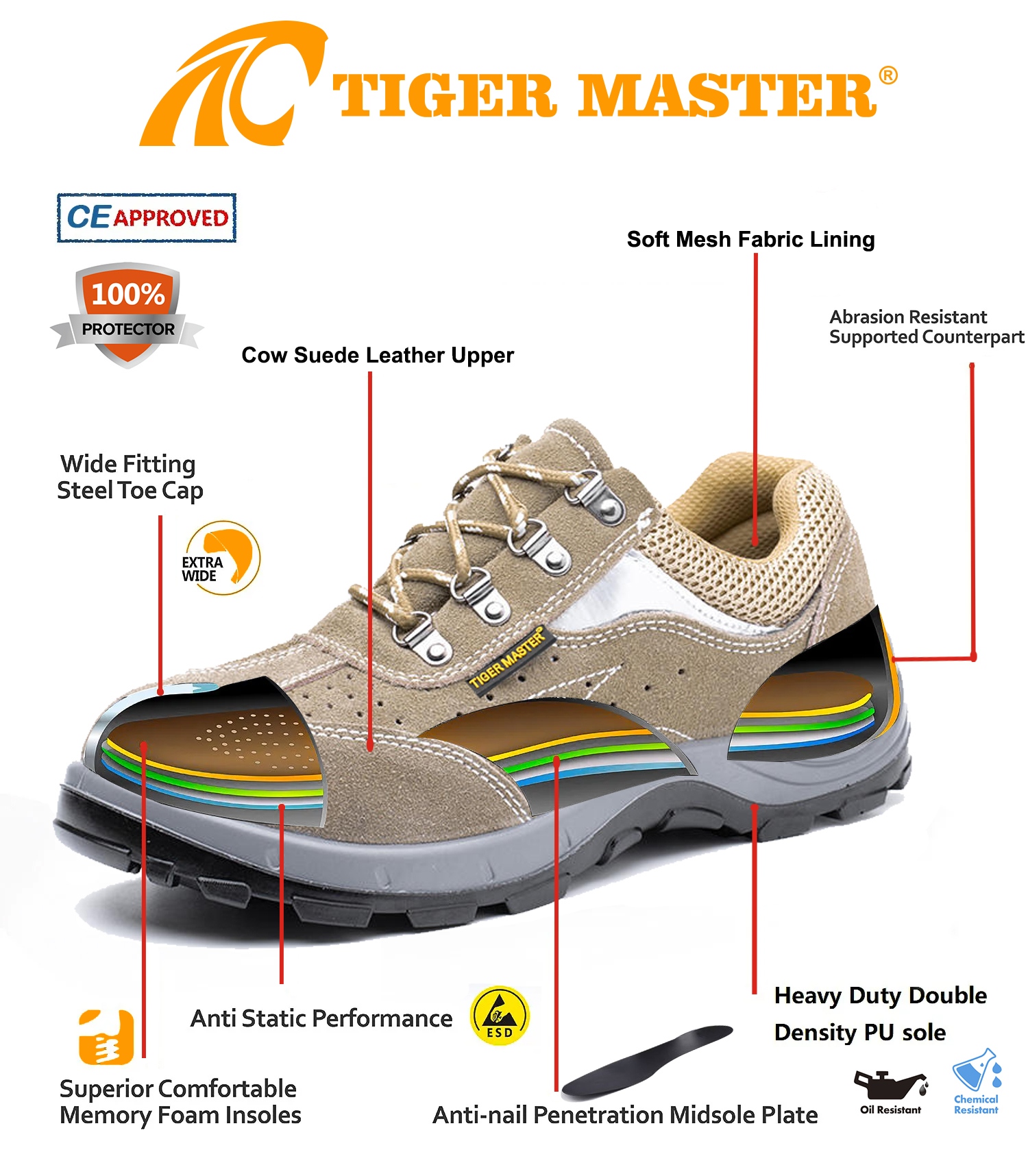 TM3419 safety shoes 2 (1)