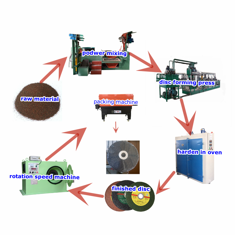 Wheel Making Kit 105-125mm Cutting Wheel Cut Off Wheel Making Machine - Buy cutting ...