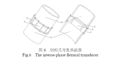 Tipo de transbordamento transdutor Flextensional.