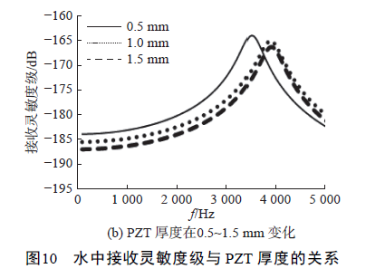 552YLWSJLO (K% PP9HT