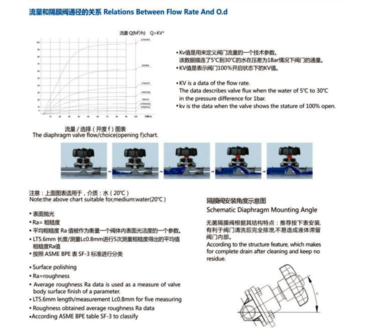 Санитарный мембранный клапан из нержавеющей стали
