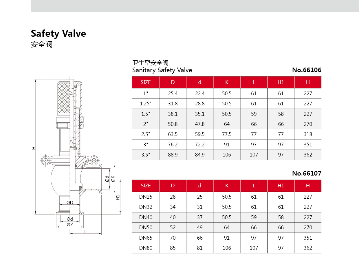 санитарный предохранительный клапан