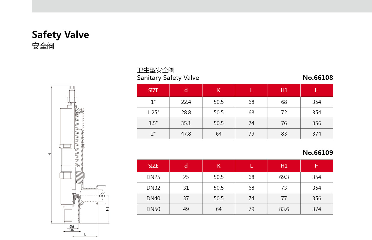 санитарный предохранительный клапан