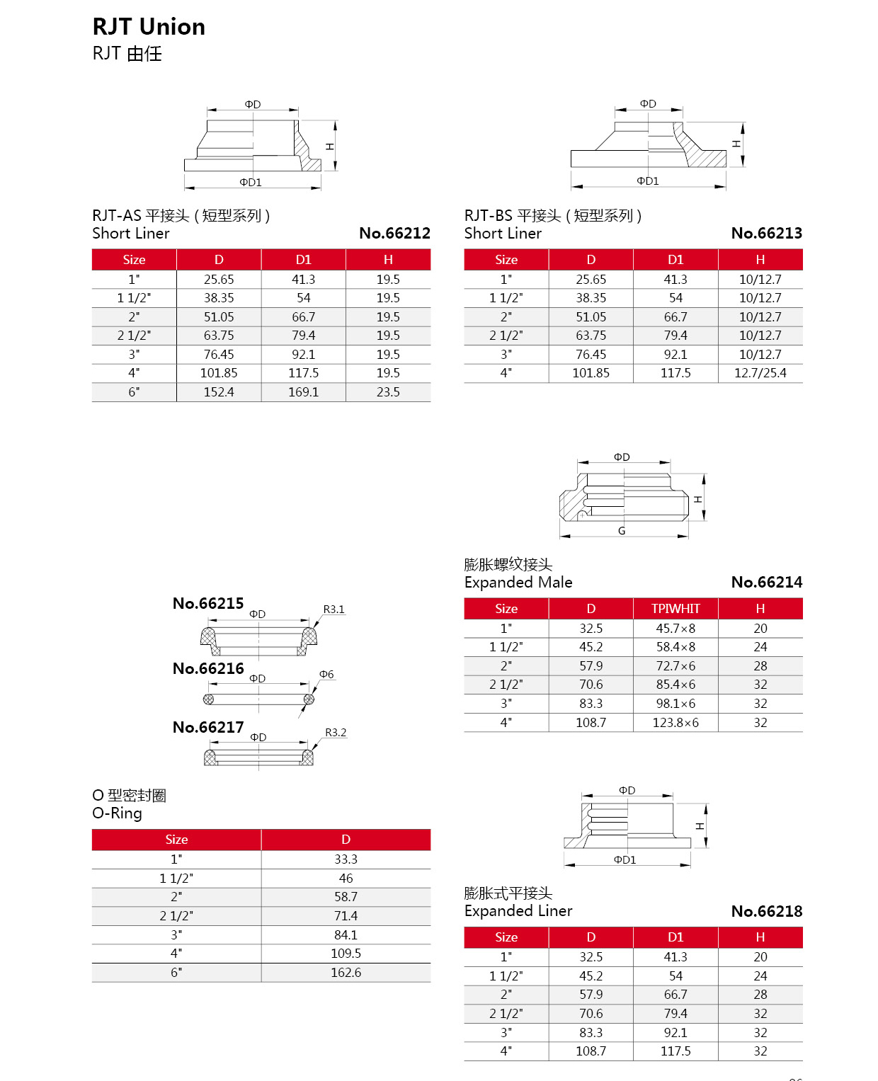 Санитарный шестигранник из нержавеющей стали RJT