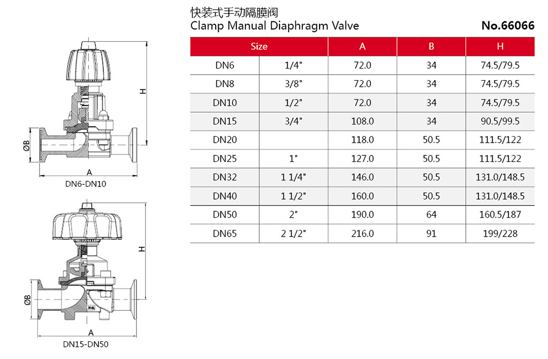 1. 快装式手动隔膜阀