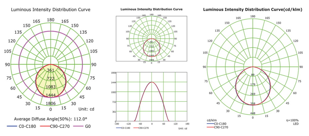 Photometrics