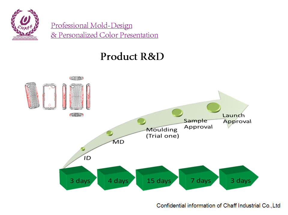 Rapid Prototype Part, ABS, PE, PVC, PP, Rapid Prototyping Service