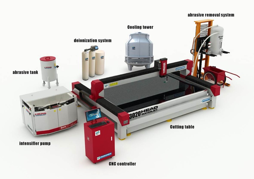 Gantry Type 5 Axis Water Jet Cutting Machine from China manufacturer