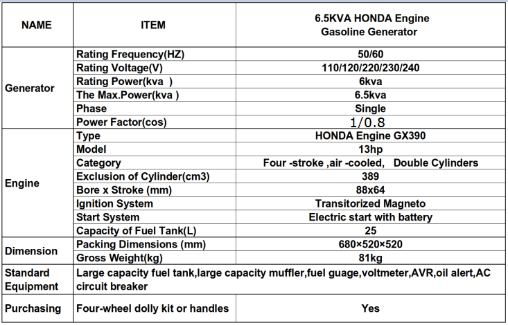 TECHNICAL PARAMETERS