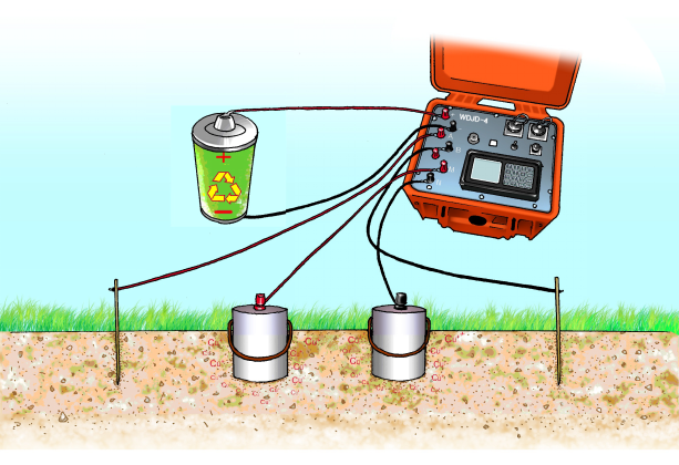 Polarización Inducida (IP)