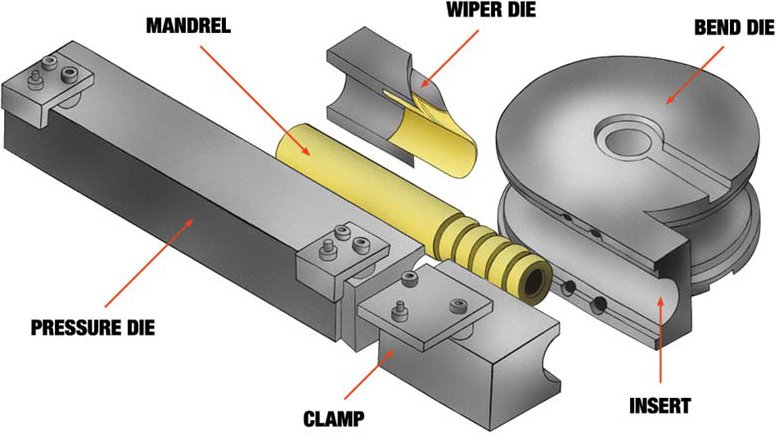Rohr / Rohrbiegewerkzeug.jpg