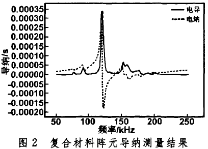 Zp () (_ phlrlfv01b7foisoa