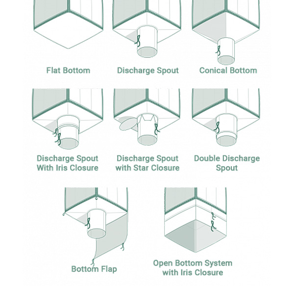 Bottom-design