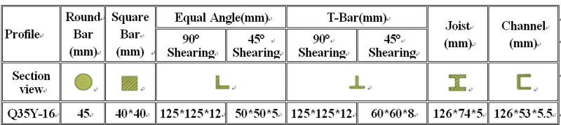 16mm冲孔厚度铁工（Q35Y-16）