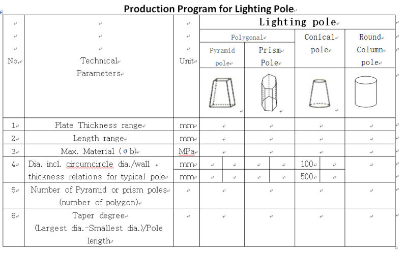 弯曲圆锥折弯机制动工具（直径100--200mm）