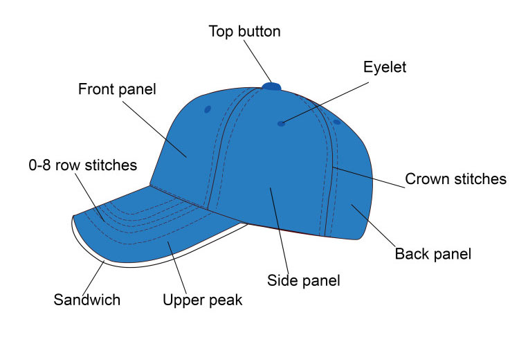Baseball cap structure